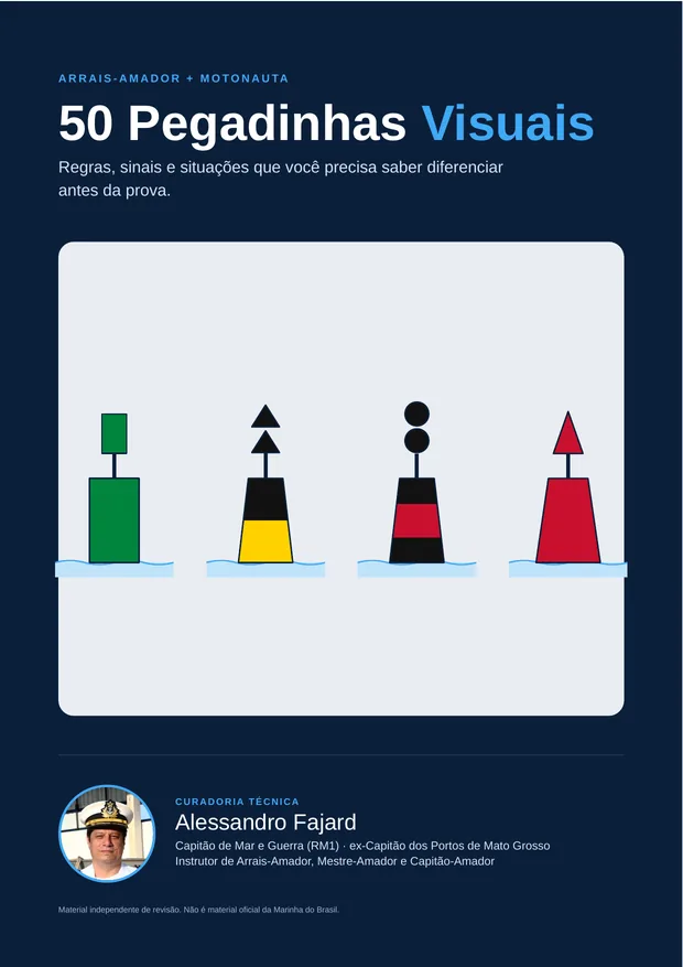 Capa do PDF de Revisão 50 Pegadinhas Visuais, com quatro boias de balizamento e a curadoria de Alessandro Fajard