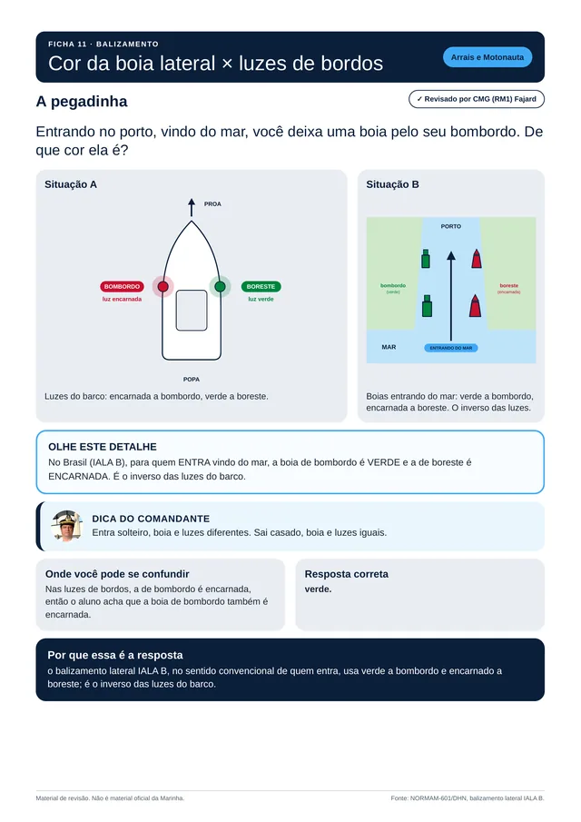 Ficha 11 de Balizamento: cor da boia lateral comparada com as luzes de bordos do barco