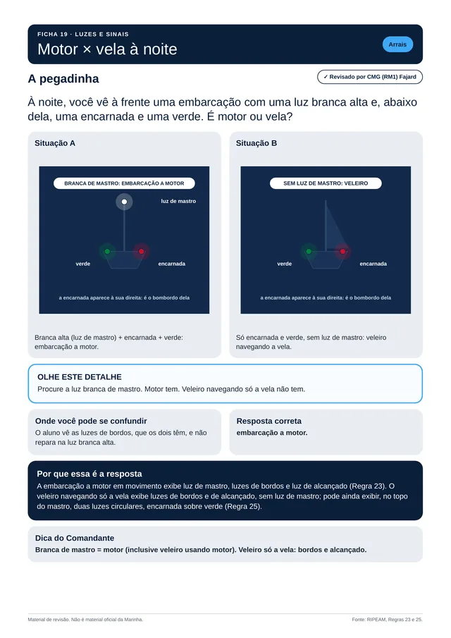 Ficha 19 de Luzes e Sinais: combinação de luzes de navegação vistas à noite