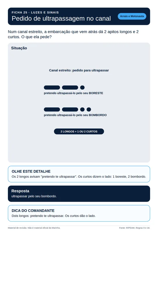 Ficha 25 de Luzes e Sinais na versão celular, sobre apitos de ultrapassagem