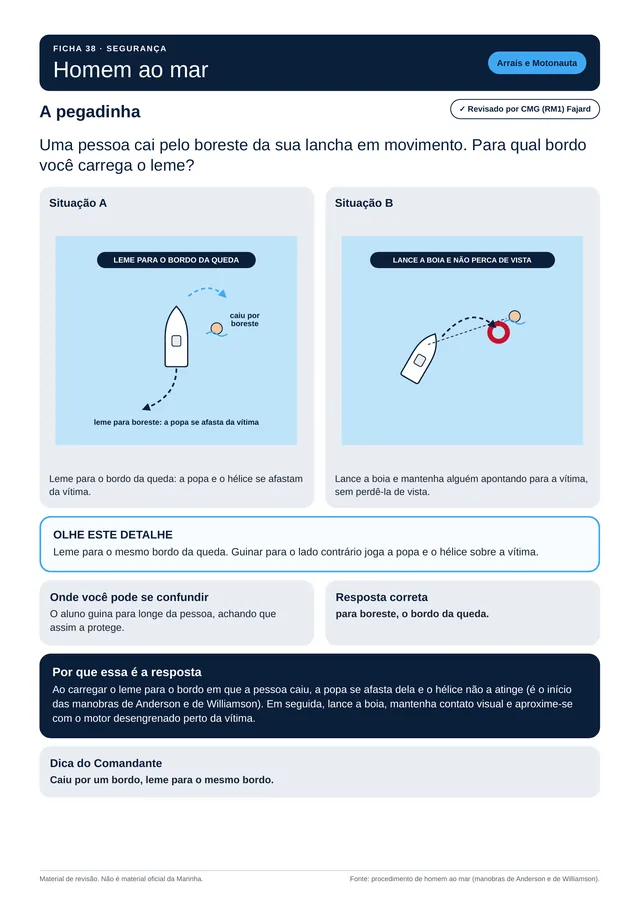 Ficha 38 de Segurança: duas situações de emergência a bordo comparadas lado a lado