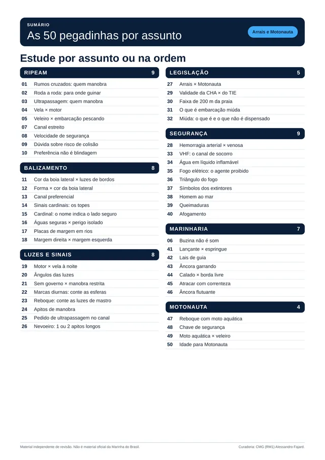 Sumário do PDF com as 50 fichas organizadas por assunto